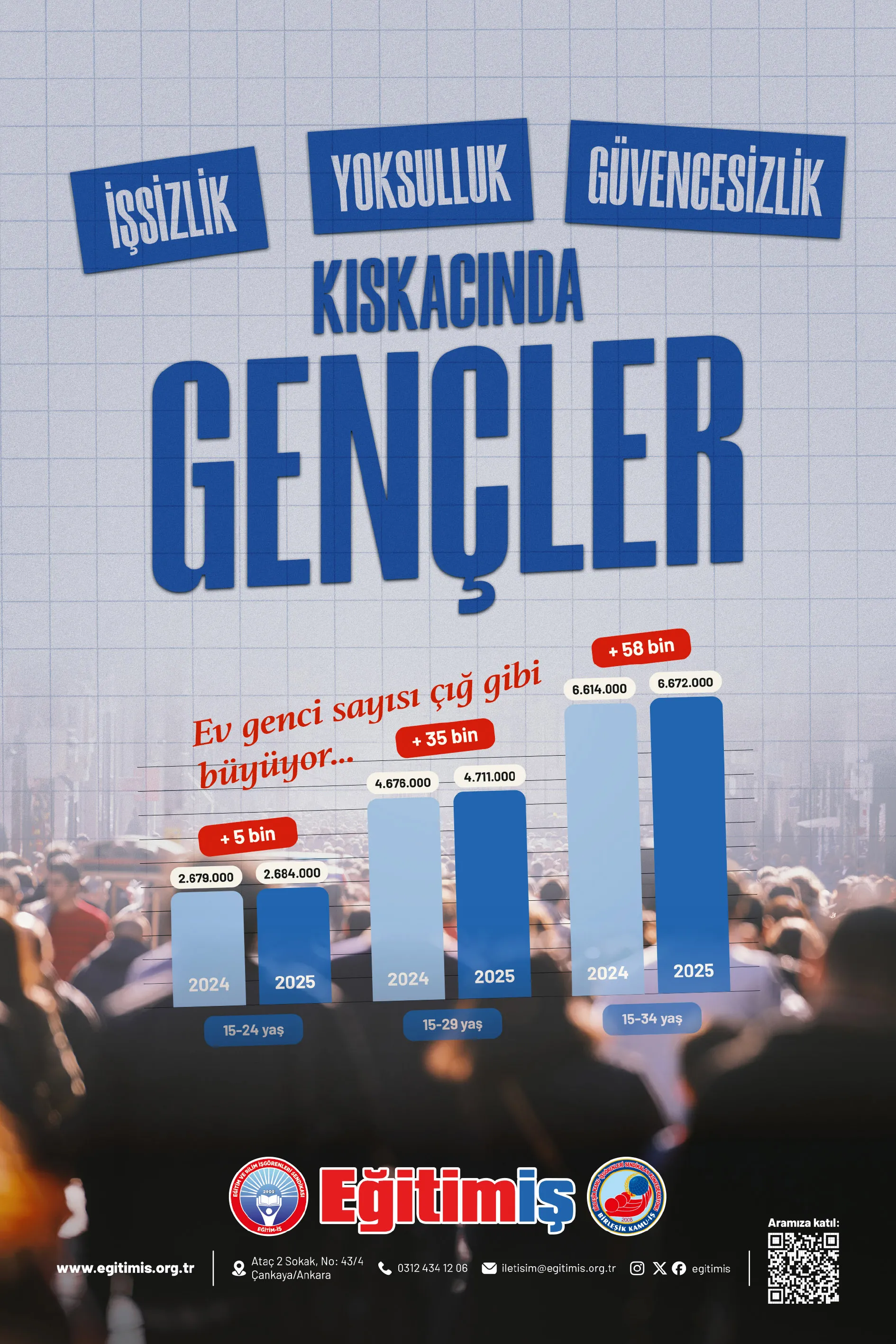 İŞSİZLİK, YOKSULLUK VE GÜVENCESİZ BİR GELECEĞİN KISKACINDAKİ GENÇLER