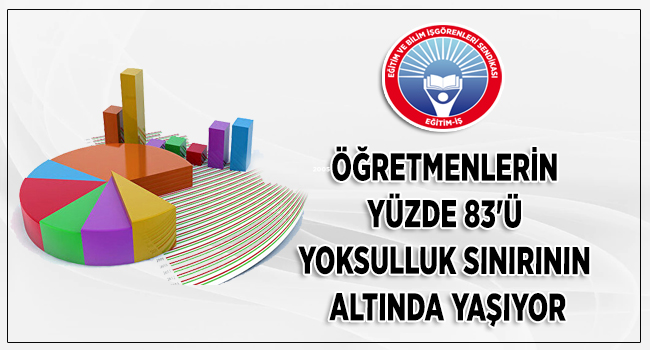 ÖĞRETMENLERİN YÜZDE 83`Ü YOKSULLUK SINIRININ ALTINDA YAŞIYOR | EĞİTİM İŞ