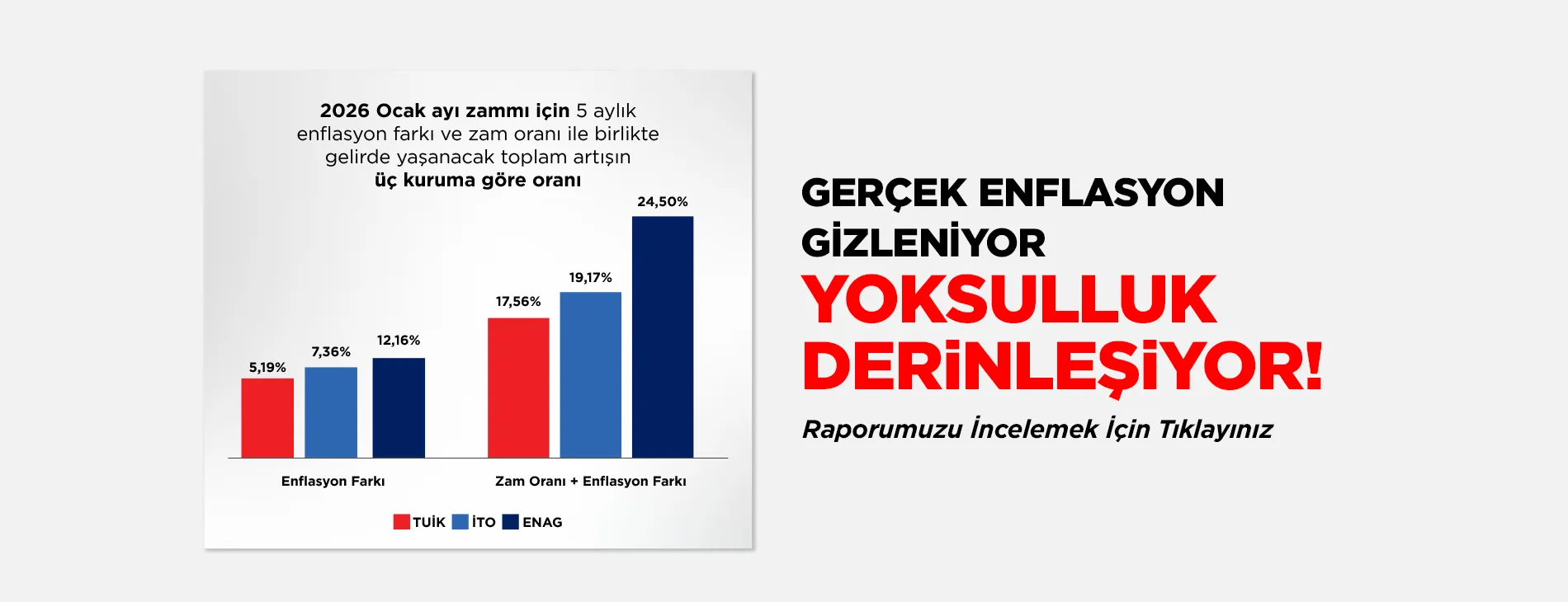 GERÇEK ENFLASYON GİZLENİYOR ENFLASYON DERİNLEŞİYOR!
